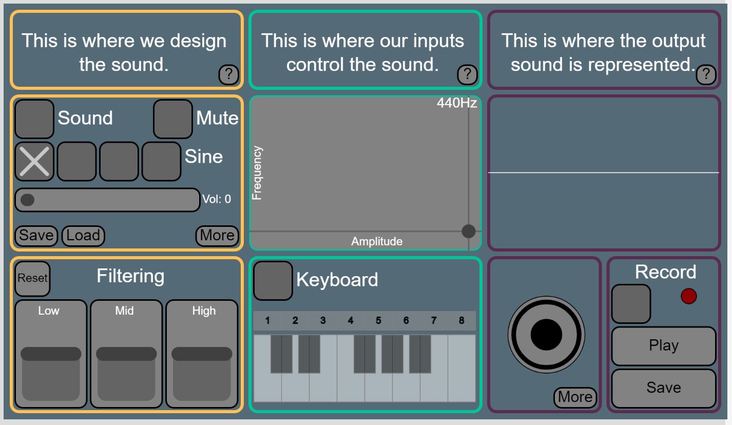 Introducing new KS3 teaching tool ExploreaSynth UK Electronics